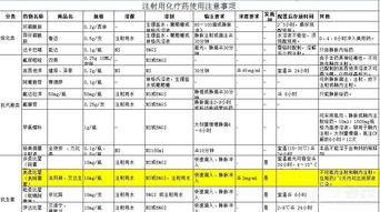 化療機器操作注意事項