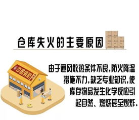 倉庫火災(zāi)注意事項