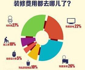 注意事項,項目,設(shè)計