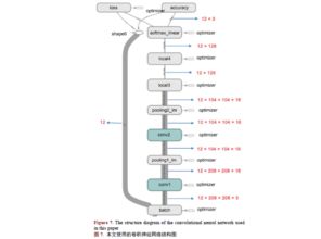 簡(jiǎn)述外植物滅菌方法及注意事項(xiàng)