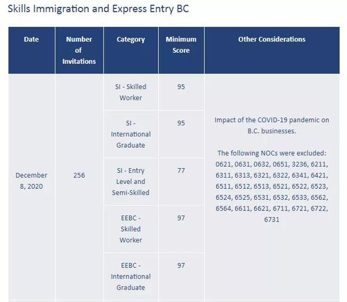 mc14051bcp注意事項