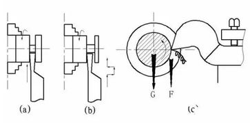 車工,注意事項,配合