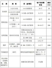 疫苗保存注意事項論文,疫苗保存的注意事項,疫苗保存的條件及注意事項