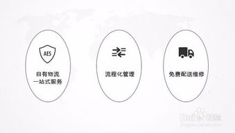 建材售后服務(wù)注意事項