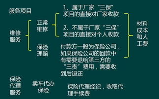 需注意,售后,事項(xiàng),會計(jì)