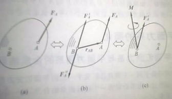 力的平移定理及注意事項(xiàng)