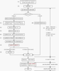 注意事項(xiàng),流程,攝影