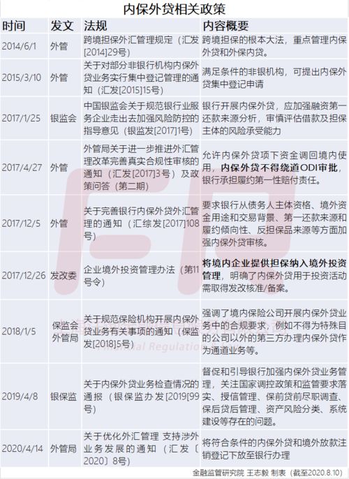 內保外貸業(yè)務注意事項