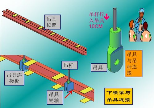掛籃行走注意事項(xiàng),掛籃施工的注意事項(xiàng),掛籃安裝注意事項(xiàng)