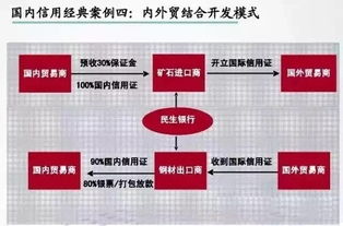 韓國信用證注意事項,信用證的注意事項,開立信用證的注意事項