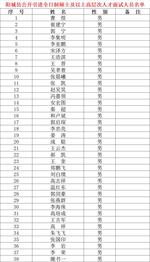 面試高層管理人員注意事項(xiàng)