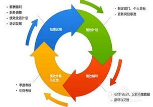 面試高層的注意事項(xiàng),面試高層職位的注意事項(xiàng),面試中高層職位注意事項(xiàng)