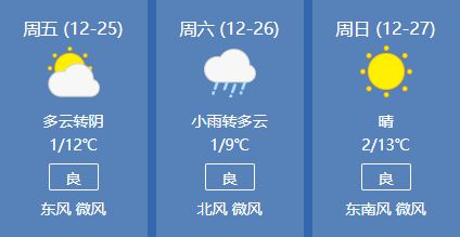武漢,注意事項,天氣