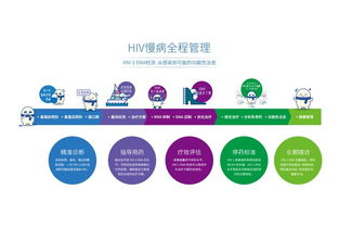 hiv日常生活注意事項(xiàng),hiv飲食注意事項(xiàng),hiv生活注意事項(xiàng)