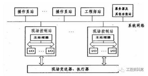 dcs組態(tài)功能塊編號注意事項(xiàng)