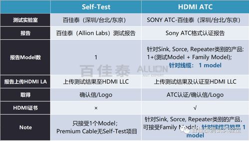 產品測試注意事項