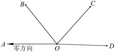 水平角觀測(cè)注意事項(xiàng)有哪些,全站儀觀測(cè)水平角的注意事項(xiàng),水平角測(cè)量的注意事項(xiàng)
