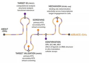 trizol提rna注意事項