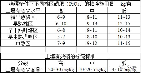 化驗(yàn),土壤,注意事項(xiàng)
