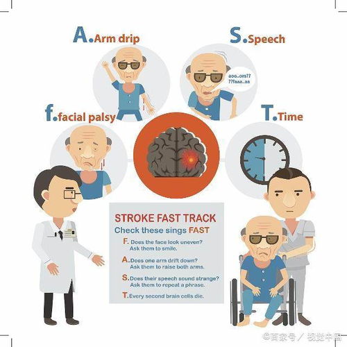 輕度腦梗病人注意事項,腦梗病人拔牙注意事項,腦梗病人坐飛機(jī)注意事項
