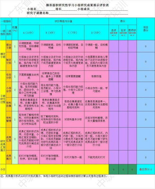 注意事項(xiàng),態(tài)度,評(píng)價(jià)