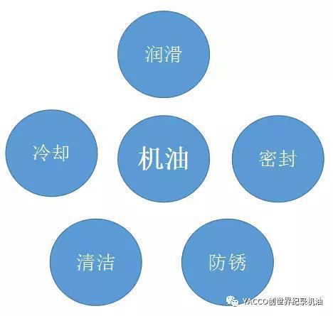 橙油的提取注意事項(xiàng)