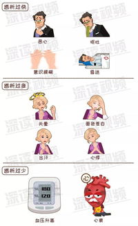 透析前后注意事項(xiàng)