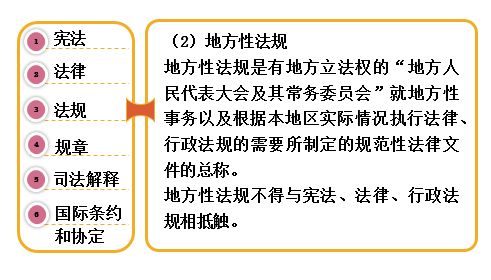 地方性,注意事項(xiàng),制定,法規(guī)