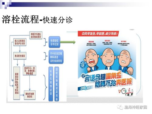 急診生化采血注意事項(xiàng)