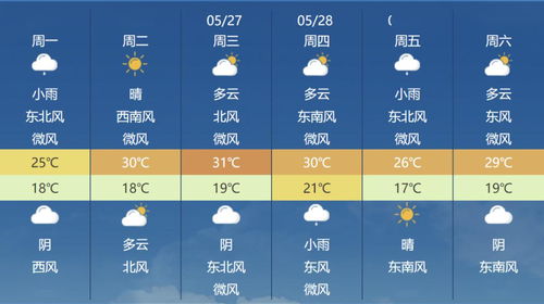 武漢天氣注意事項