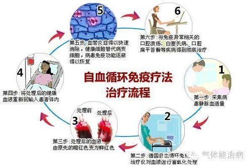 氧氣吸入療法的注意事項,簡述氧氣吸入療法的注意事項,氧氣吸入法的注意事項