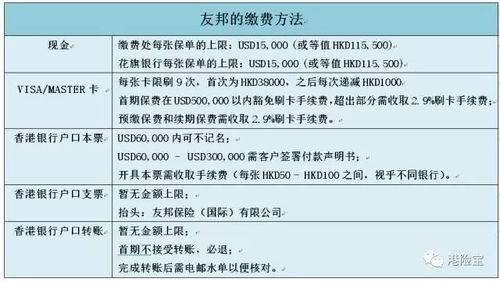 購(gòu)買香港保險(xiǎn)的注意事項(xiàng)