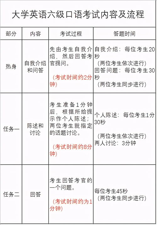 監(jiān)考,四六級,注意事項