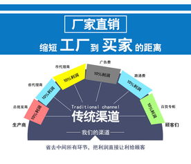 自動設(shè)備使用注意事項