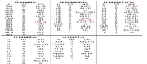 白酒生產(chǎn)中注意事項(xiàng)