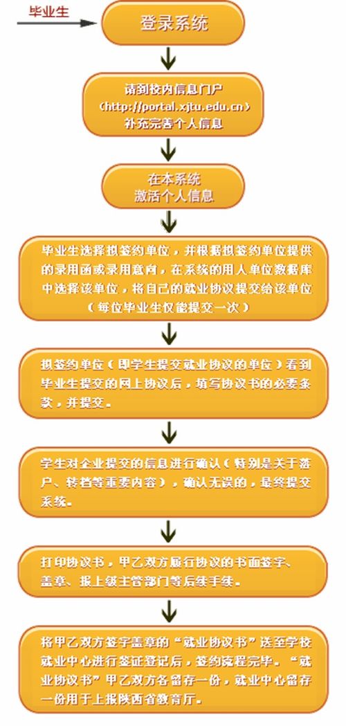 三方簽約注意事項