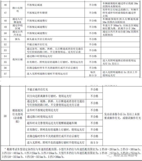 要領,科目,注意事項,考試