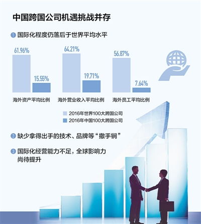 跨國(guó)公司經(jīng)營(yíng)的注意事項(xiàng),和國(guó)企合資注意事項(xiàng),合資開廠注意事項(xiàng)