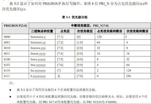 加32氟注意事項(xiàng)