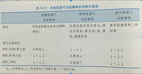 肺通氣功能檢查注意事項(xiàng)