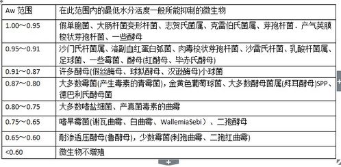 灰分,測定,水分,注意事項