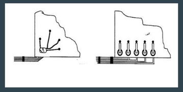 導(dǎo)線連接時(shí)的注意事項(xiàng)有哪些,導(dǎo)線的連接方法和注意事項(xiàng),電工實(shí)訓(xùn)導(dǎo)線連接注意事項(xiàng)