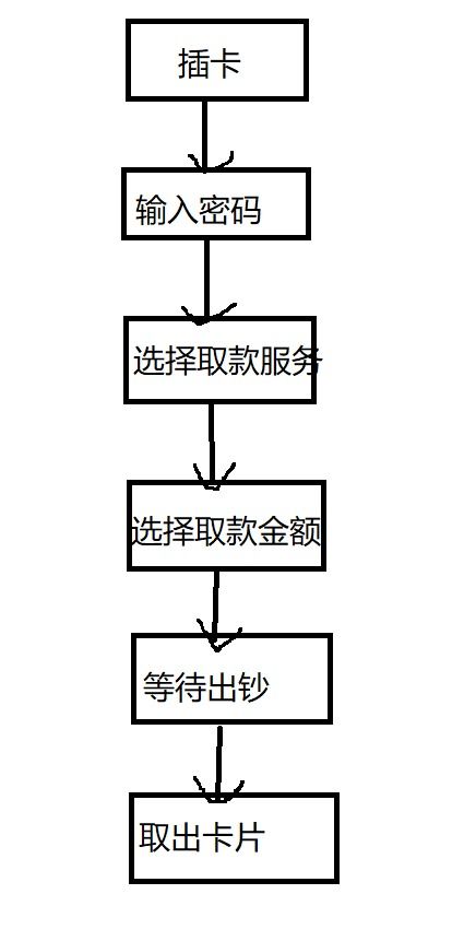 測試用例評(píng)審注意事項(xiàng)