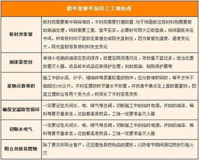 注意事項(xiàng),裝修