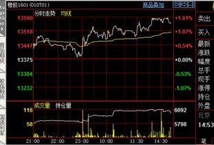 期貨雙開注意事項(xiàng)