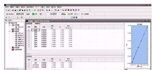 分光光度法操作注意事項