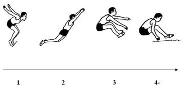 立定跳遠(yuǎn)的注意事項(xiàng),立定跳遠(yuǎn)測(cè)試方法及注意事項(xiàng),立定跳遠(yuǎn)安全注意事項(xiàng)