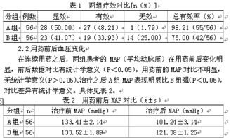妊高征用硫酸鎂治療的注意事項(xiàng)