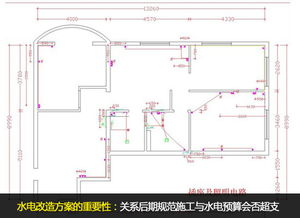 時用,房屋建筑,注意事項
