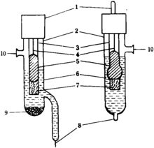 甘汞,電極,飽和,注意事項(xiàng)